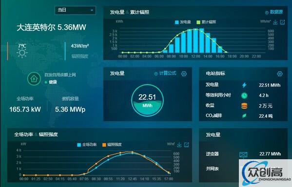 智能物联网实时显示电站运行数据