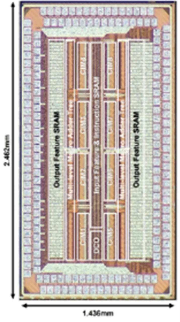 ISSCC 2023：14篇清华、北大入选论文详解(14)