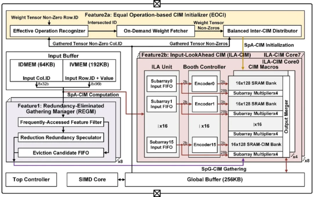 ISSCC 2023：14篇清华、北大入选论文详解(7)