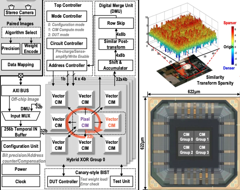 ISSCC 2023：14篇清华、北大入选论文详解(1)