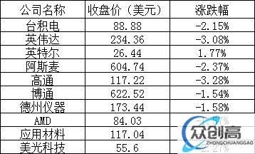 美股周四：三大股指全线下跌，特斯拉跌近5%，京东跌逾11%(2)