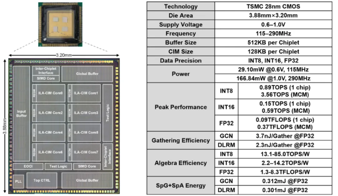 ISSCC 2023：14篇清华、北大入选论文详解(8)