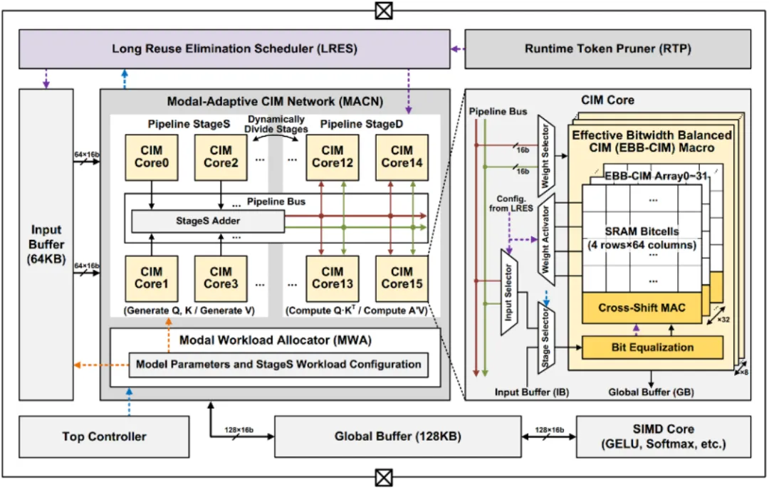 ISSCC 2023：14篇清华、北大入选论文详解(3)