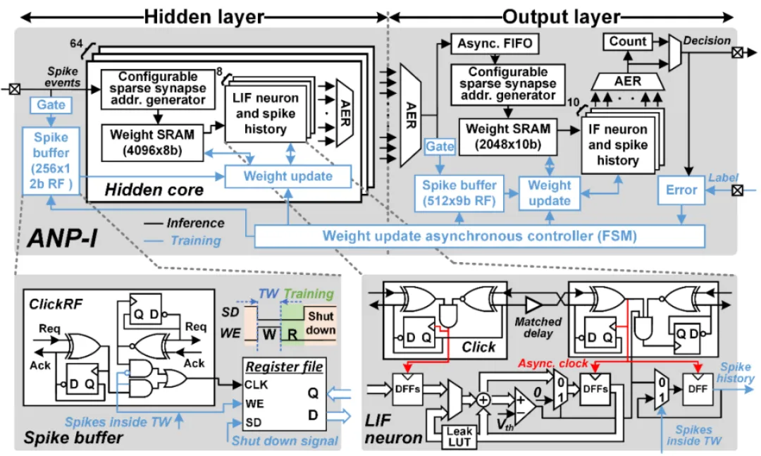 ISSCC 2023：14篇清华、北大入选论文详解(5)