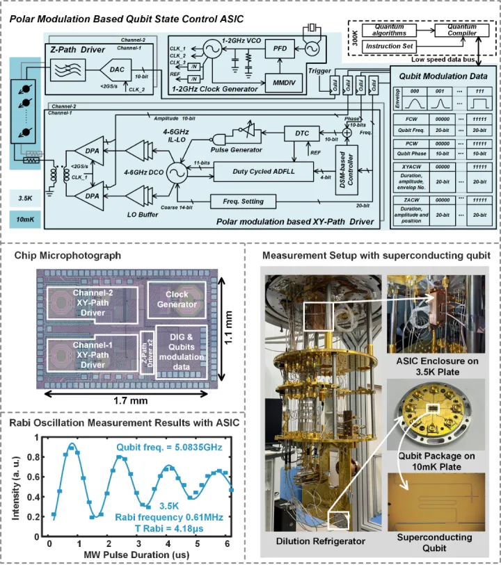 ISSCC 2023：14篇清华、北大入选论文详解(2)