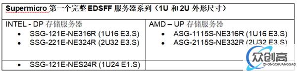 Supermicro推出搭载跨多产品系列的EDSFF E3.S和E1.S存储驱动器的All-Flash服务器,进一步扩展密集型I/O工作负载专用储存解决方案阵容(2)