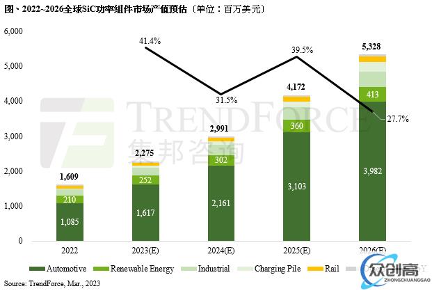 SiC融资火热！今年以来超20家获融资，金额超23亿(1)