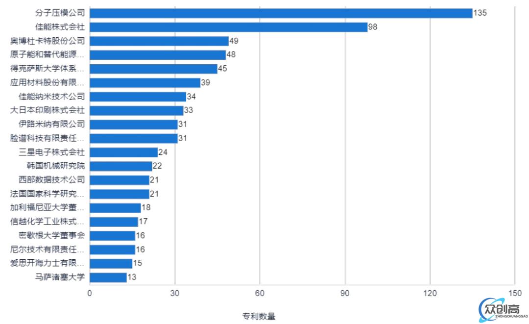 纳米压印光刻，能让国产绕过 ASML 吗(13)