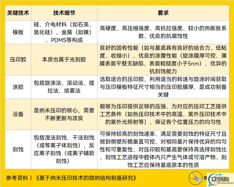 纳米压印光刻，能让国产绕过 ASML 吗(8)