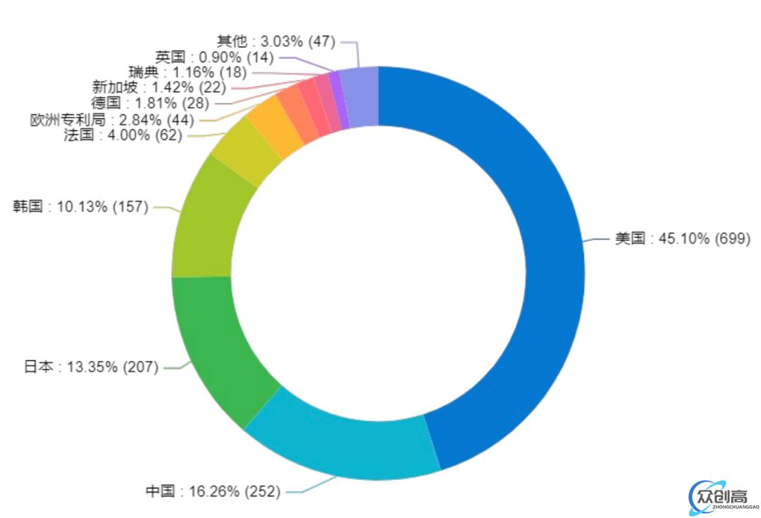 纳米压印光刻，能让国产绕过 ASML 吗(11)