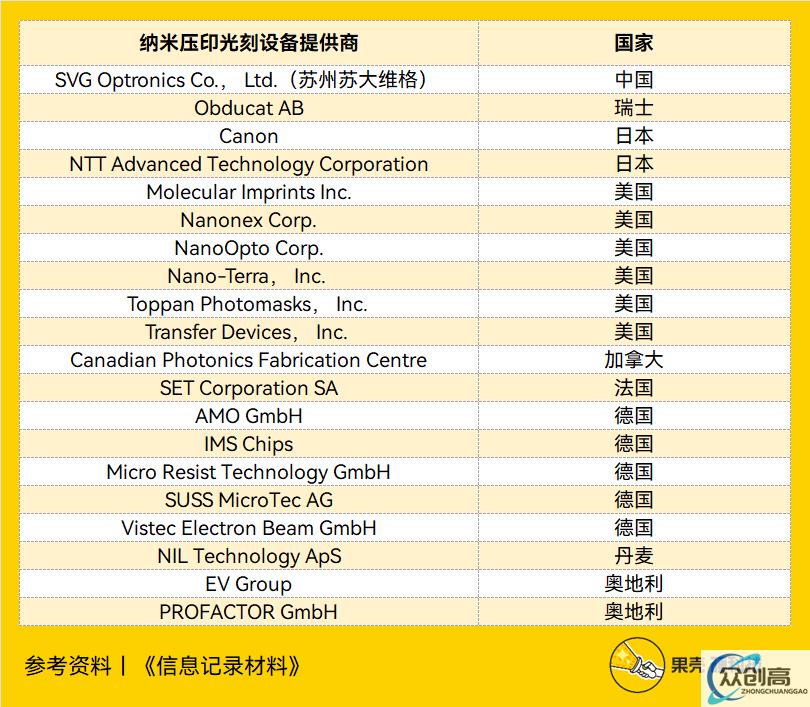 纳米压印光刻，能让国产绕过 ASML 吗(9)