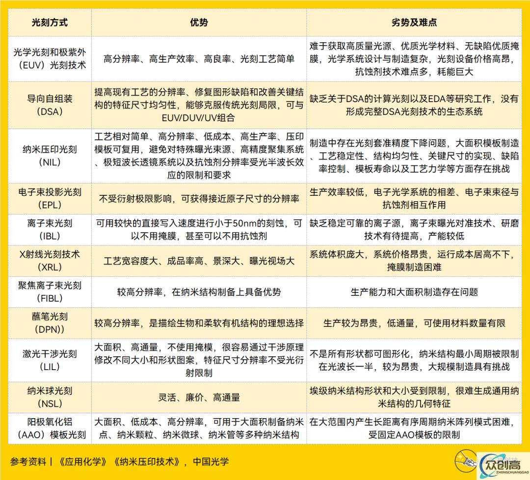 纳米压印光刻，能让国产绕过 ASML 吗(3)