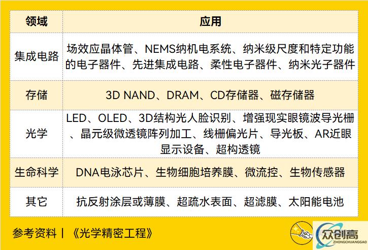 纳米压印光刻，能让国产绕过 ASML 吗(2)