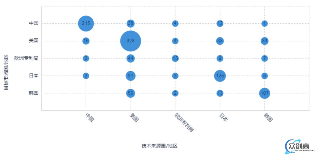 纳米压印光刻，能让国产绕过 ASML 吗(12)