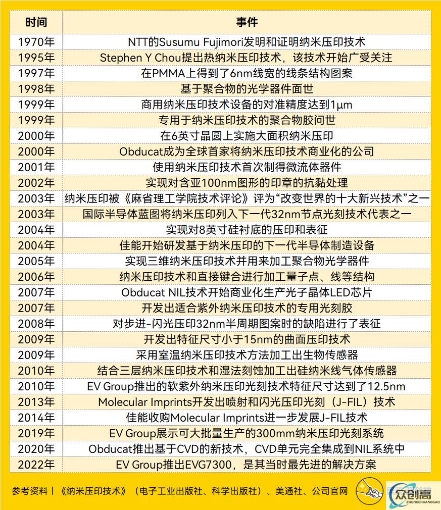 纳米压印光刻，能让国产绕过 ASML 吗(6)