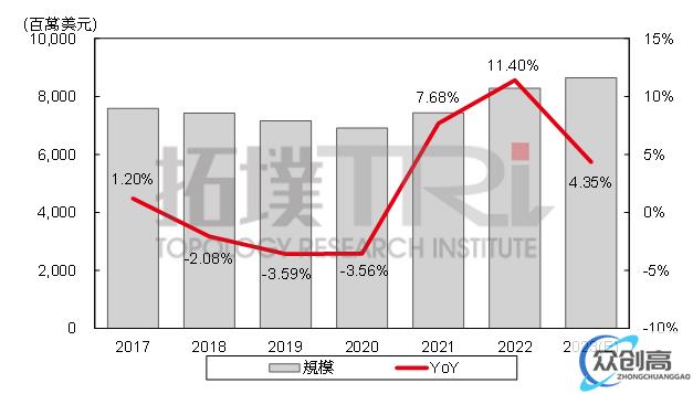 全球车用MCU市场规模达82.86亿美元，中国厂商加速布局(1)