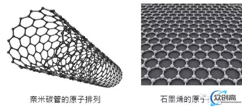 五个延续摩尔定律的方法(4)