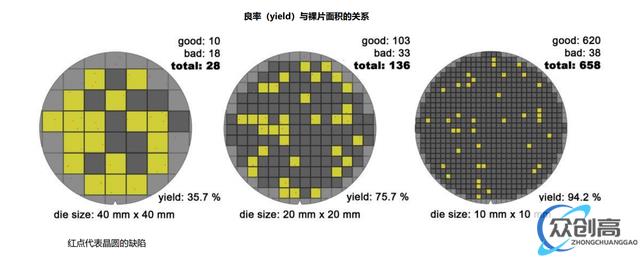 Chiplet：后摩尔时代关键芯片技术，先进封装市场10年10倍(7)