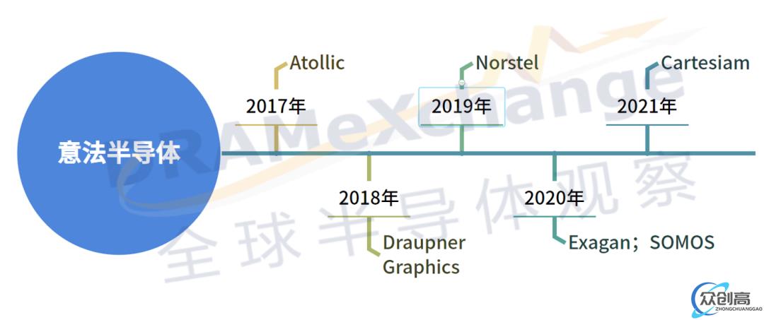 盘点半导体巨头重要收购案(4)