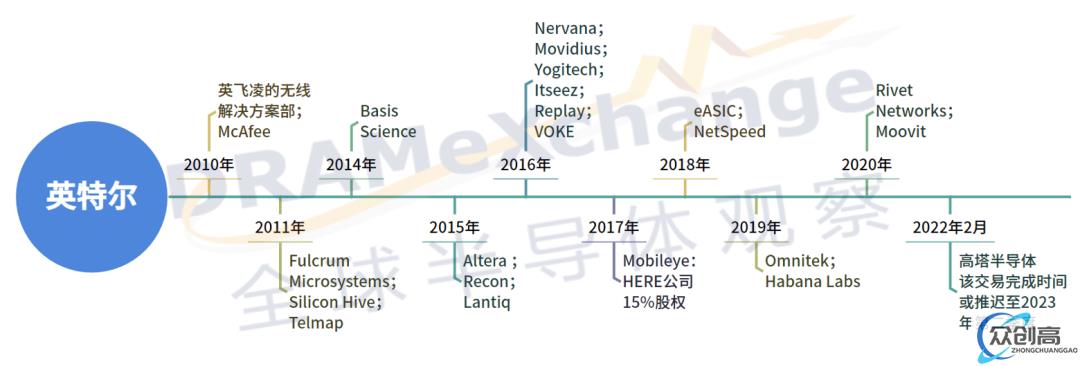 盘点半导体巨头重要收购案(5)