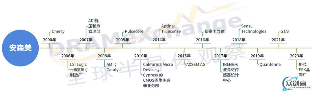 盘点半导体巨头重要收购案(3)