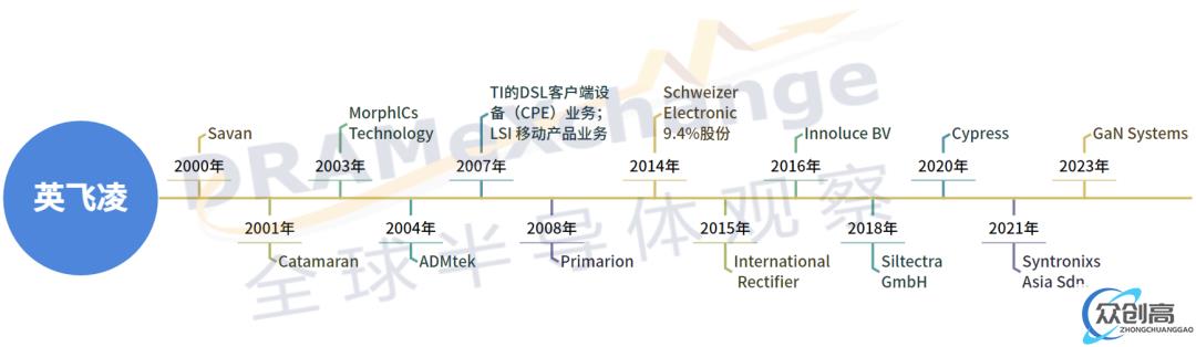 盘点半导体巨头重要收购案(2)