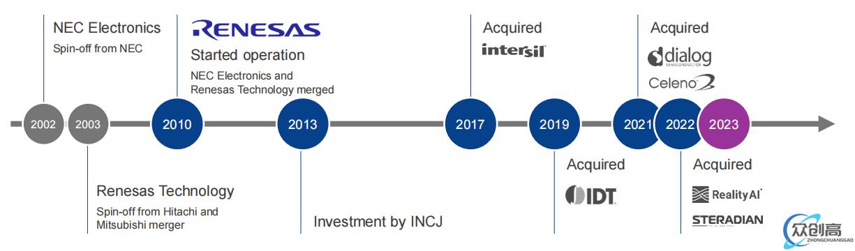 瑞萨持续深耕中国市场，看好汽车、工业、IOT及基础设施四大领域(2)