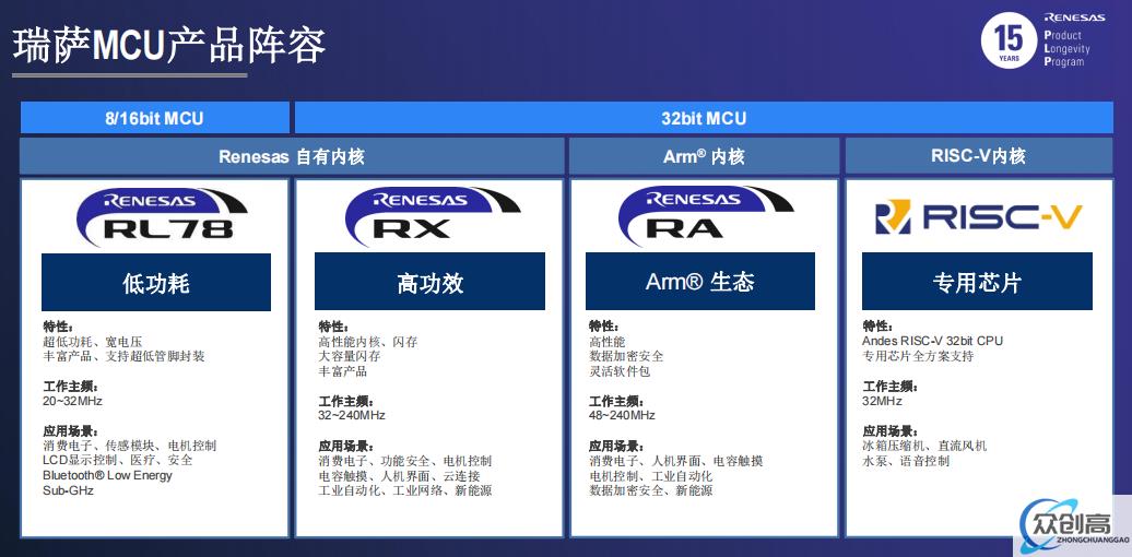 瑞萨持续深耕中国市场，看好汽车、工业、IOT及基础设施四大领域(4)