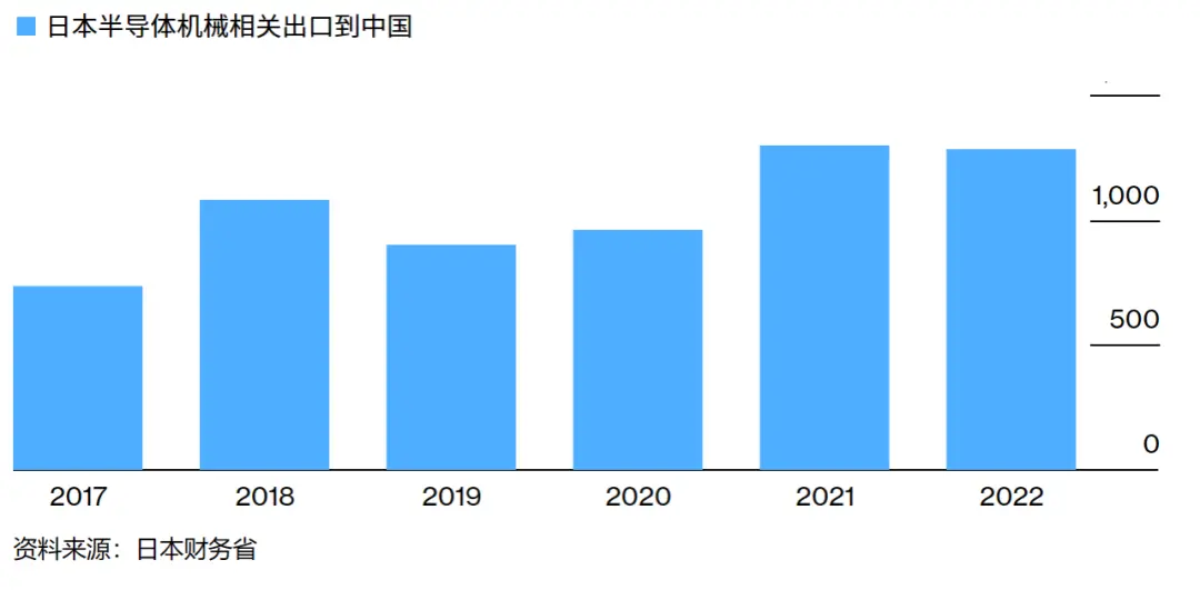 美国从日本获得新「杠杆」以遏制中国半导体，中国要求澄清(1)