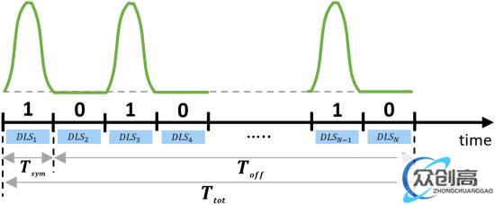 沙特科学家智能玻璃系统，用阳光代替 WiFi 信号连网(9)