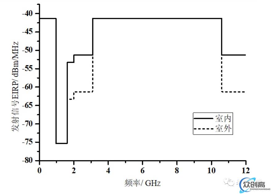 什么是 UWB？(7)