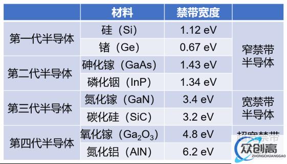 碳化硅风头正劲，小心！氧化镓蓄势待发(1)