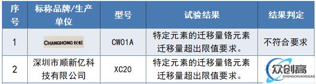 消保委发布儿童智能手表试验分析报告，涉及华为、小天才、360 等 12 款(8)