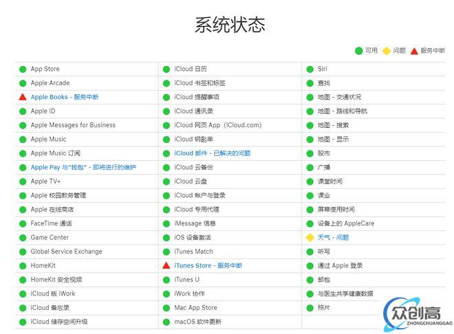 用户抱怨苹果设备出现Bug：不断要求输入Apple ID密码(3)