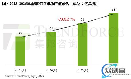 设备厂商订单量大增；4个IGBT项目开工(1)