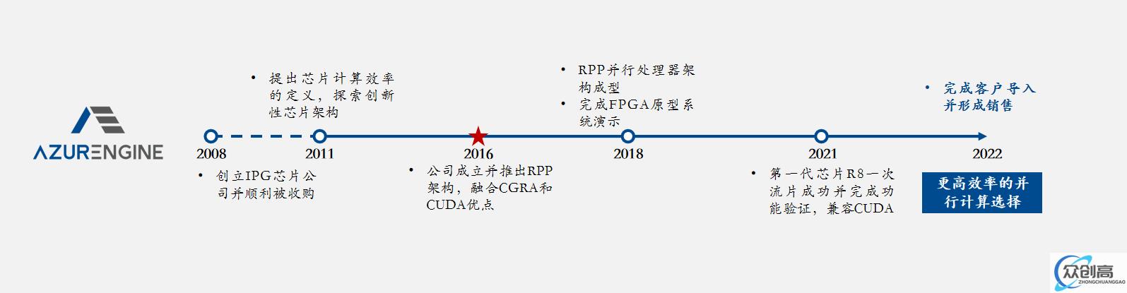 芯动力战略布局边缘计算，重磅发布全球首款基于可重构架构的GPGPU芯片(1)