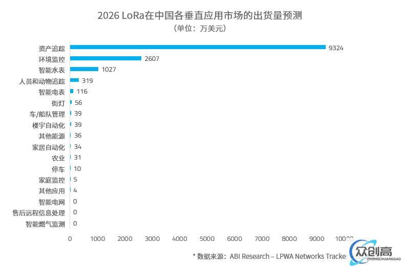 与物联网产业共成长——回顾LoRa突飞猛进的10年发展(2)