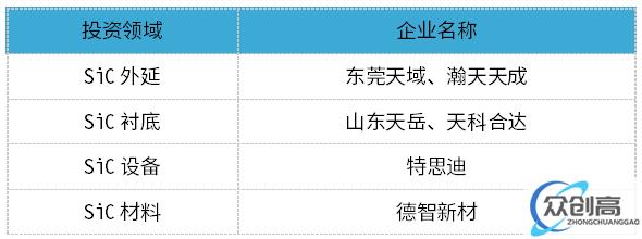 特斯拉虚晃一枪，碳化硅高速迈进(1)