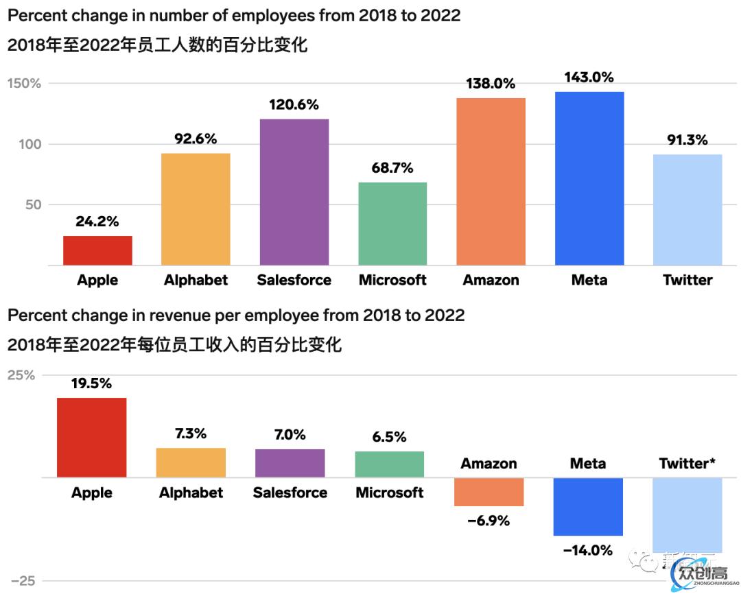 因嫌 GPU 太贵，巨头 ChatGPT 大战陷败局，Meta 用 CPU 跑 AI，点错科技树(15)