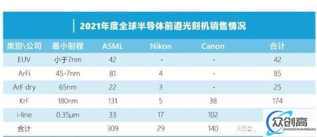 在光刻机新技术的研发上, 我们似乎又掉队了(2)