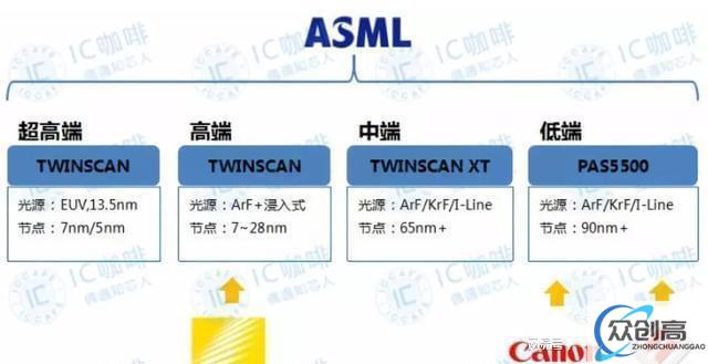 在光刻机新技术的研发上, 我们似乎又掉队了(1)