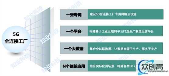 知业科技重磅打造5G全连接工厂，推动智能制造转型升级(1)