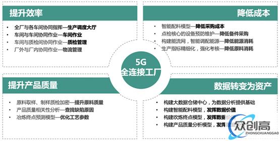 知业科技重磅打造5G全连接工厂，推动智能制造转型升级(3)