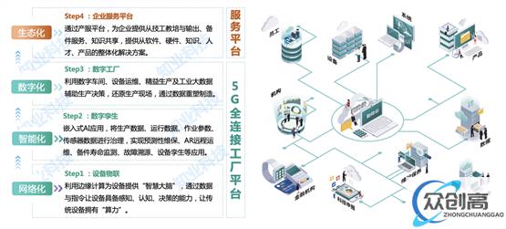 知业科技重磅打造5G全连接工厂，推动智能制造转型升级(2)