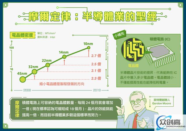 晶圆代工是什么？图解晶圆代工流程！(5)