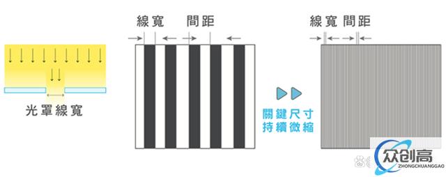 晶圆代工是什么？图解晶圆代工流程！(3)