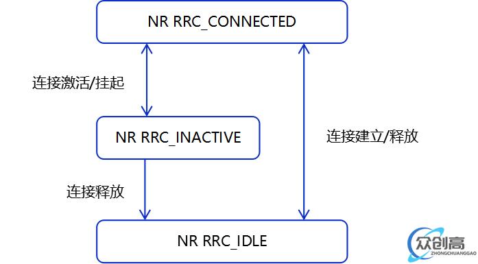 5G 手机更费电？别慌，UAI 会出手(7)