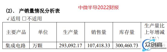 市场很内卷，但MCU还是好赛道 (2)