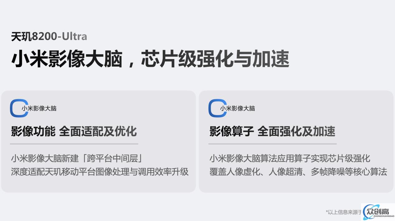 天玑8200-Ultra惊艳亮相！联发科与小米合力打造卓越影像体验(4)