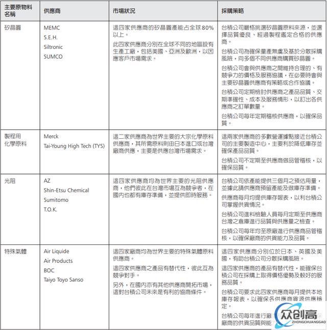 揭秘台积电、三星 30 年变迁史，如何带飞本土供应链(4)